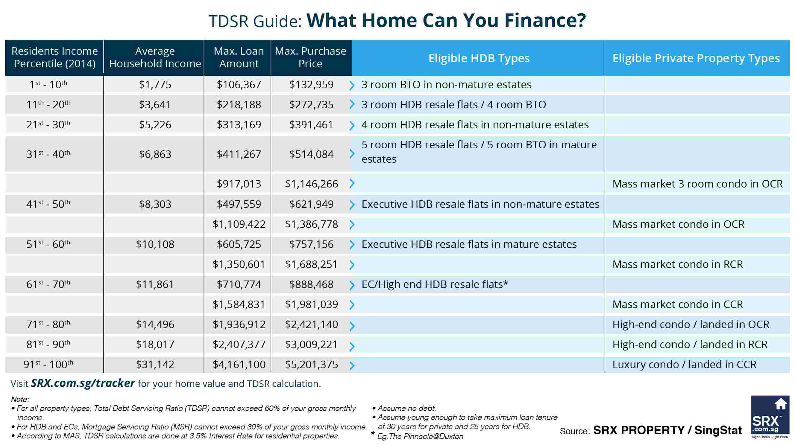 Total Debt Servicing Ratio (TDSR) Guide by SRX
